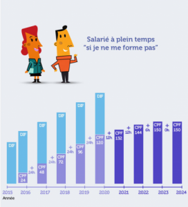 Compte personnel de formation_non formé