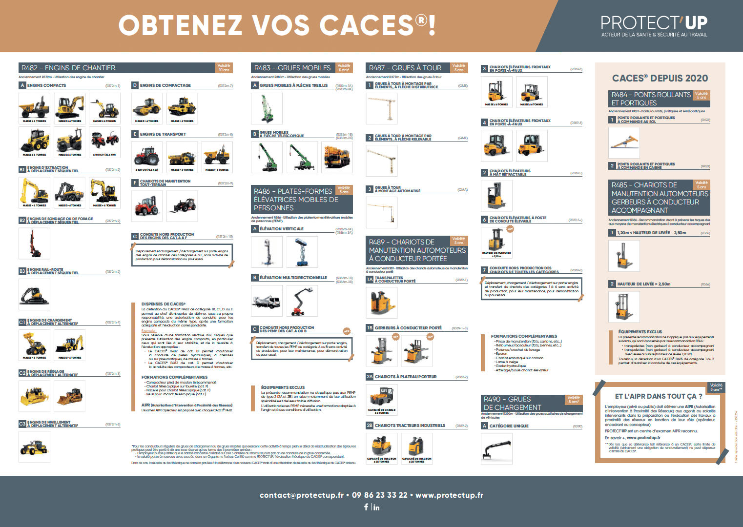 Télécharger votre poster CACES®